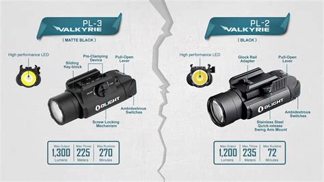 The Best New Finds for Olight weapon mounted lights-PL-3 Valkyrie