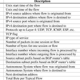 Image result for One Source Provision Data Flow User Guide