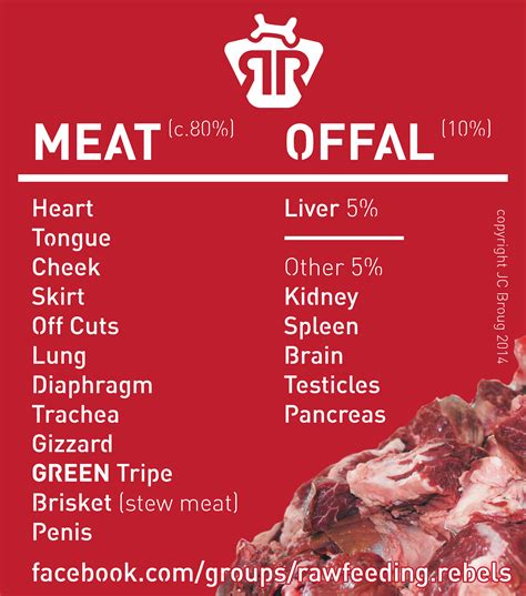 Offal ~ Detailed Information | Photos | Videos