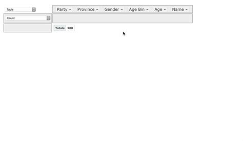 PivotTable Graph 的图像结果