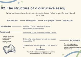 Discursive Structure 的图像结果