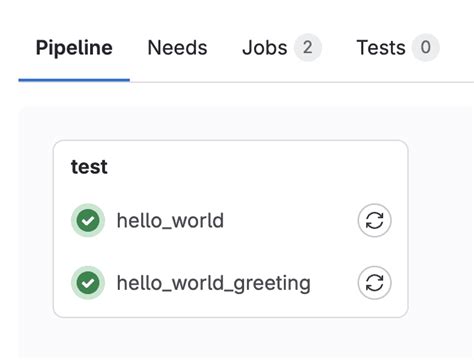 GitLab CI CD Include 的图像结果