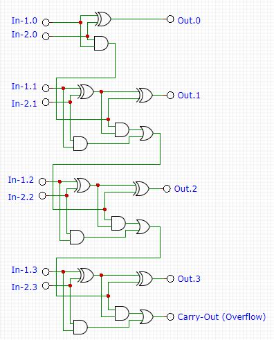 Full Adder Internal Circuit Diagram