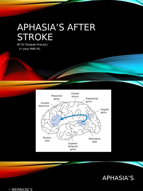 Image result for Aphasie Recovery