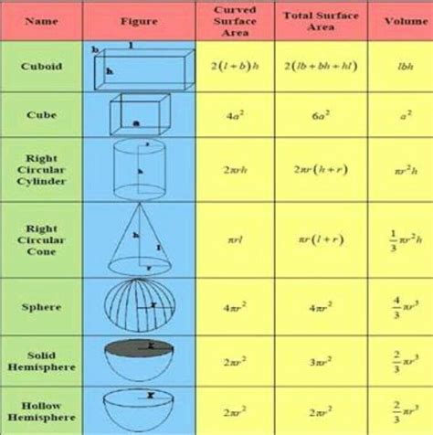 formula for 10class ssc - Brainly.in