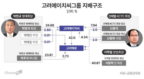 Korea Marine Transport faces succession uncertainty amid management ...