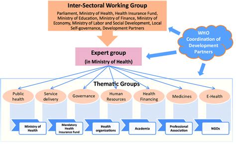 Image result for Working Group Framework Template