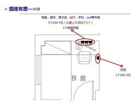 这是我见过最全面的插座干货!3室2厅开关插座布局全解_房产资讯_房天下