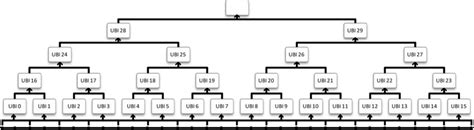 Hash Tree 的图像结果
