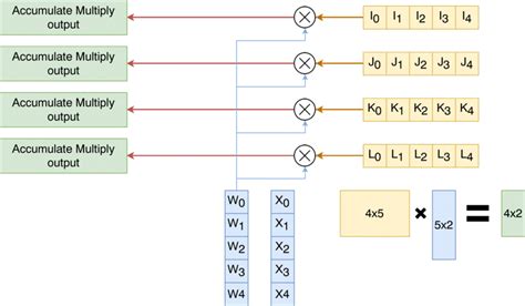 Image result for Processing Layer