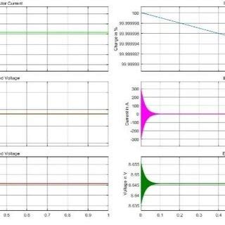 How to Convert Data to Watts On MATLAB 的图像结果