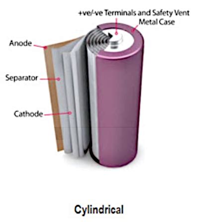 Silicon Anodes Improve Li-ion Batteries - EE Times Asia