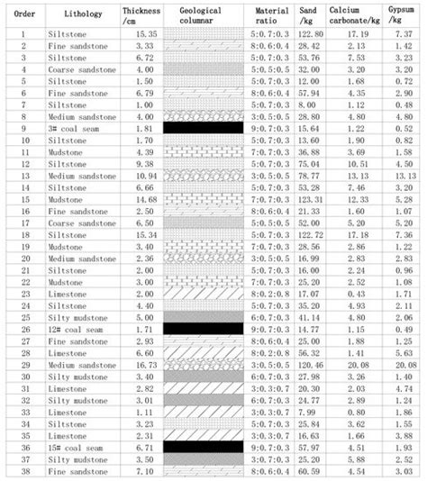 Digital Quantitative Study on Fracture Gas Storage Space for a Three ...