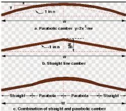 Factors Affecting Geometric Design of a Highway - Transportation ...