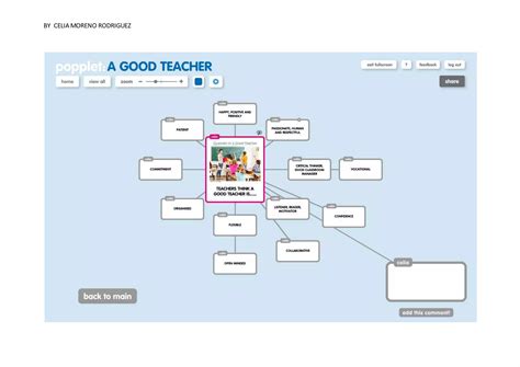 Image result for Concept Maps for Learning