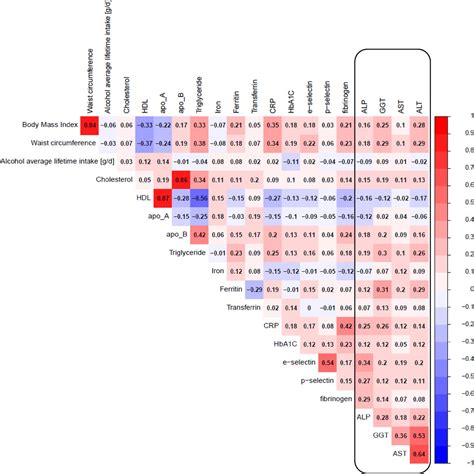 Image result for Liver AST Levels Chart