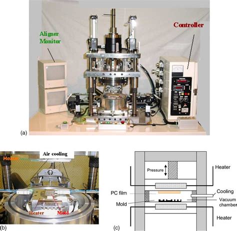 Image result for Using a Hot Embossing Tool