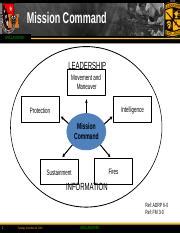 Image result for Mission Command Visualize