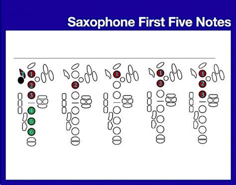 Image result for Saxophone First Notes