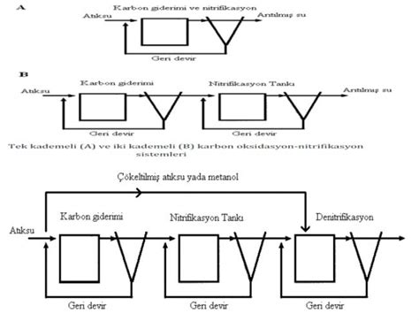 Atıksu Mikrobiyolojisi - agaclar.net