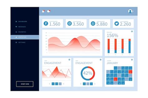 User panel business dashboard | Free Vector