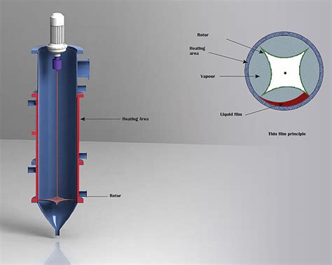 FENIX Process Technologies Pvt. Ltd. Specializes in Process Engineering ...