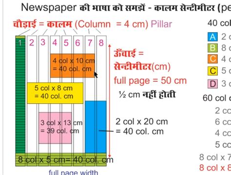 Best Learn CorelDRAW, Photoshop in hindi, basic to advance Training ...