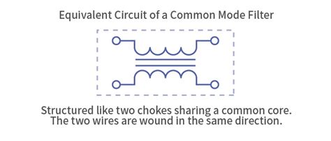 Components—Part 5: The Common Mode Filter’s Acrobatic Ability to ...