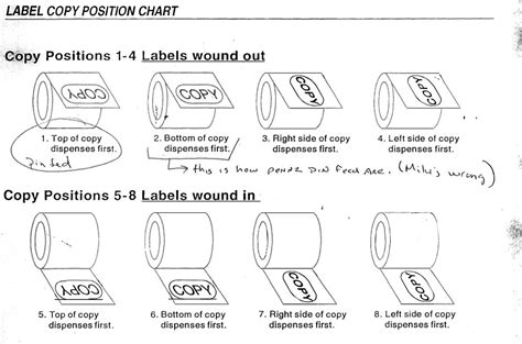 Image result for Label Copy Position Chart