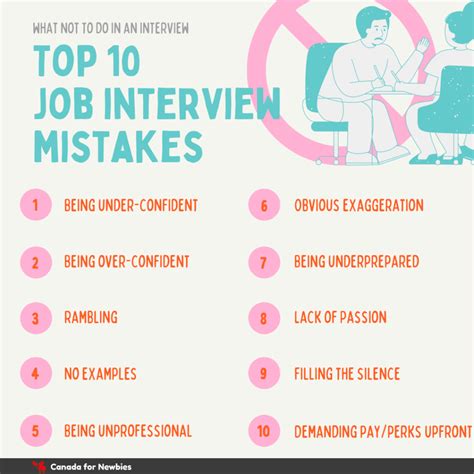 5 Common Mistakes In Job Interviews That Actually Cost You The Offer