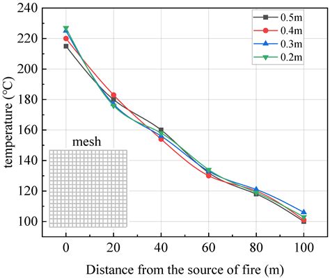 Research on the Propagation Law of Fire Smoke on the Working Face of a ...
