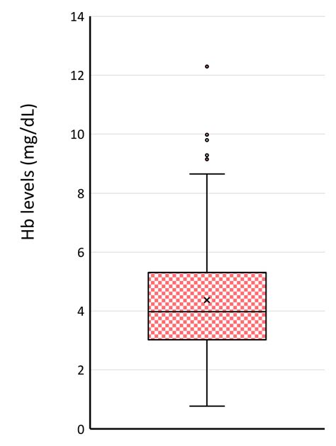 Pre-Analytical Modification of Serum miRNAs: Diagnostic Reliability of ...