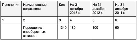 Переоценка внеоборотных активов (строка 1340). Формула. Как посчитать