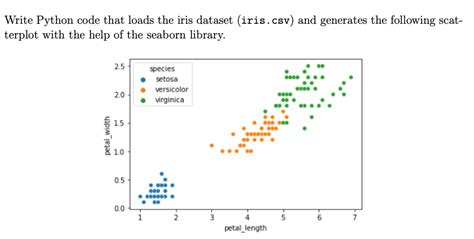Image result for Load Iris Dataset Python