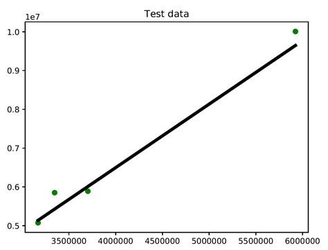 Image result for Machine Learning with Python Cookbook