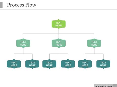 Image result for Process Flow PowerPoint