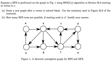 BFS of Graph 的图像结果