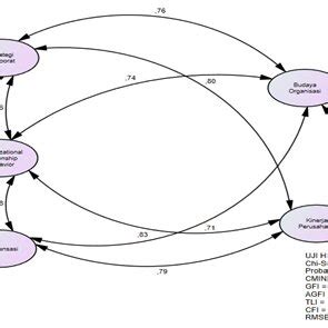 Image result for How to Calculate Potential Correlation Between Two Variables
