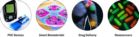 Research - Functional Nanomaterials & Devices Lab