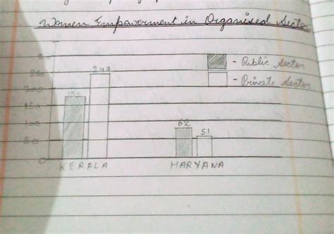 ANALYTICAL PARAGRAPHA survey was conducted to know about the presence ...