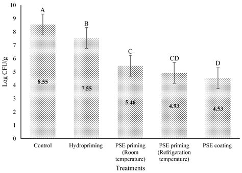 Pecan Shell Extract Effectively Inhibits Listeria monocytogenes, E ...