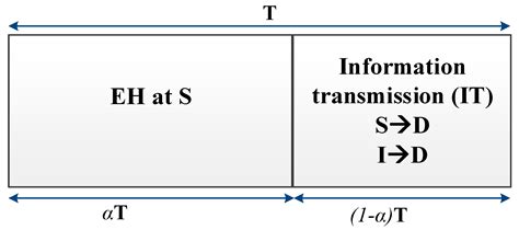 Power Beacon-Assisted Energy Harvesting in a Half-Duplex Communication ...