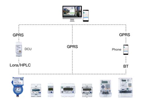 Smart Meter Tutorial 的图像结果