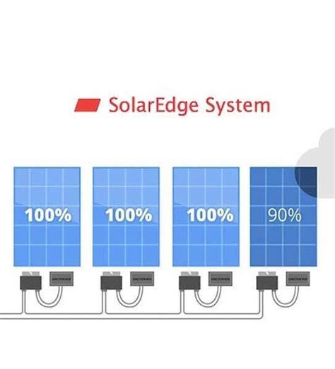 Image result for String Inverter Plus Optimizer