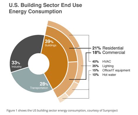 How Much Energy Does A Central Heating Use at Melissa Townson blog