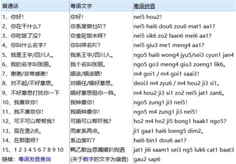 普通话日常用语1000句 - 百度文库