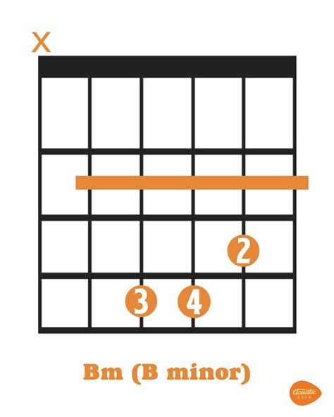 B Minor Chord Easy Way to Play - Cofield Preclaid
