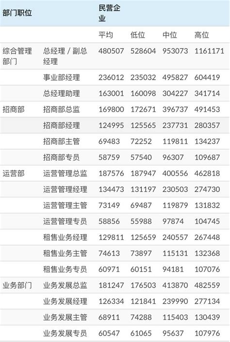 毕业生薪酬榜公布！临床医学上榜薪酬最高专业 - 知乎