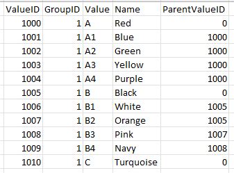 Master Child Table SQL Server 的图像结果