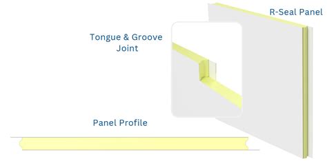 Image result for Envelop Insulation